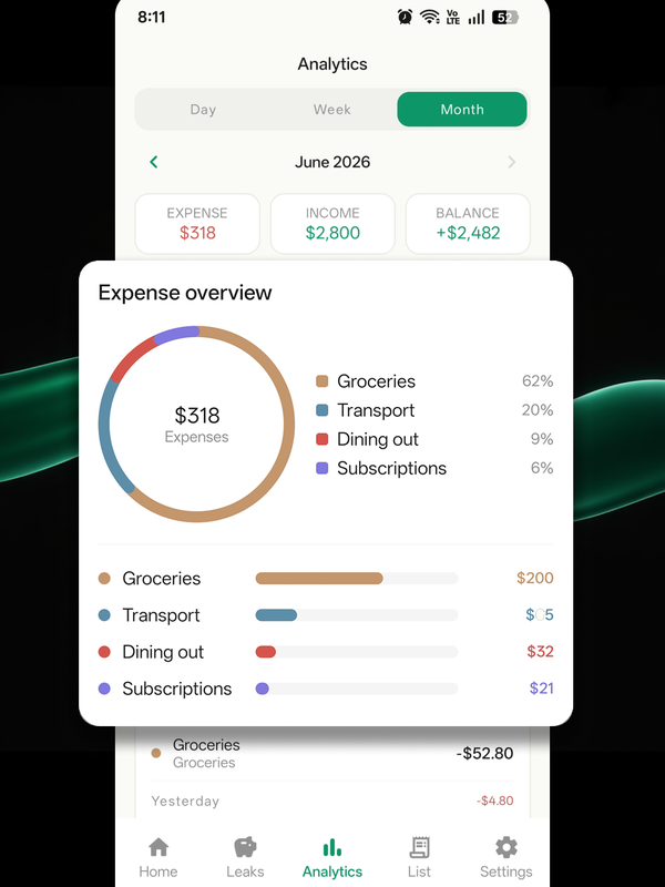 Analytics