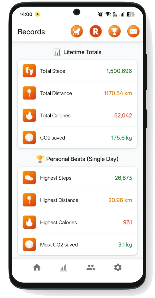 StepMax lifetime records and personal bests