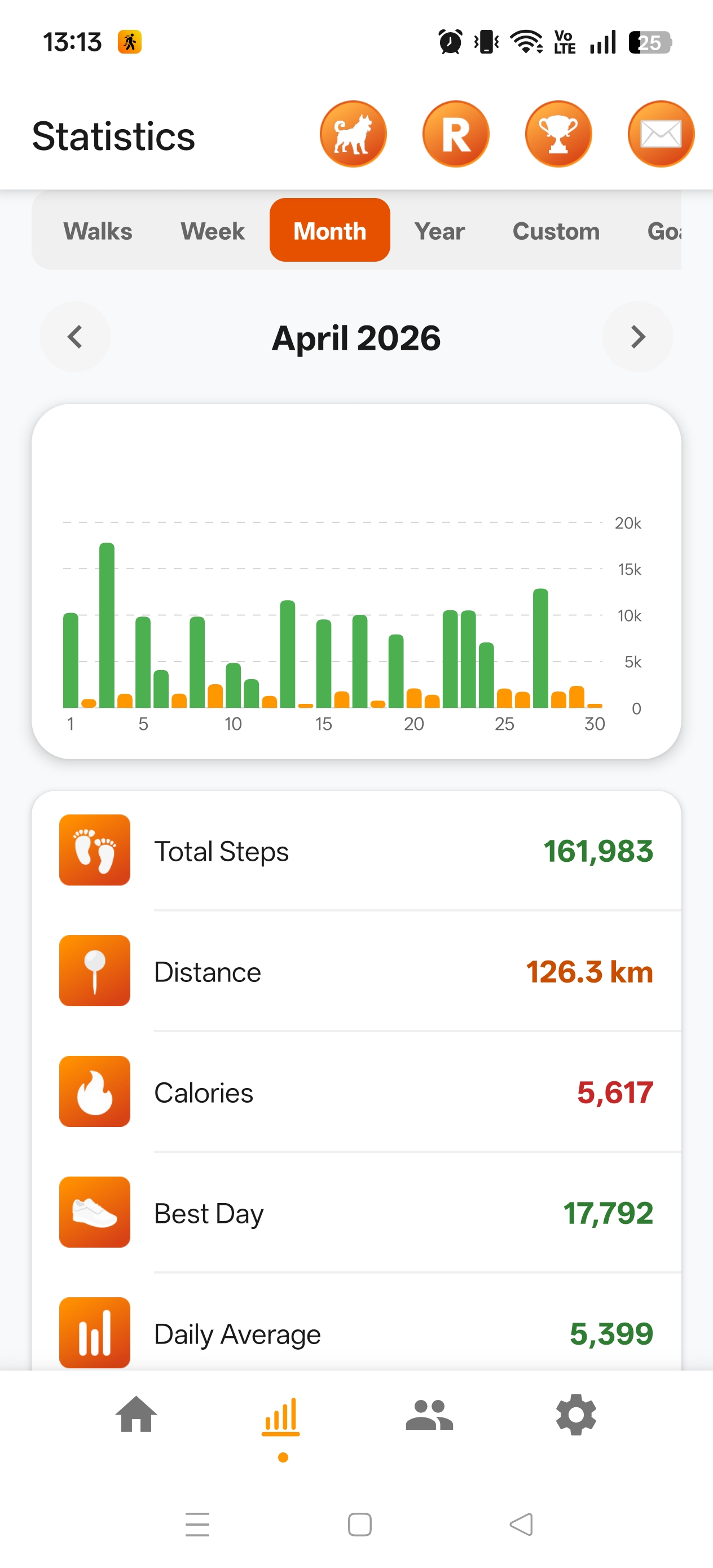 StepMax Statistics