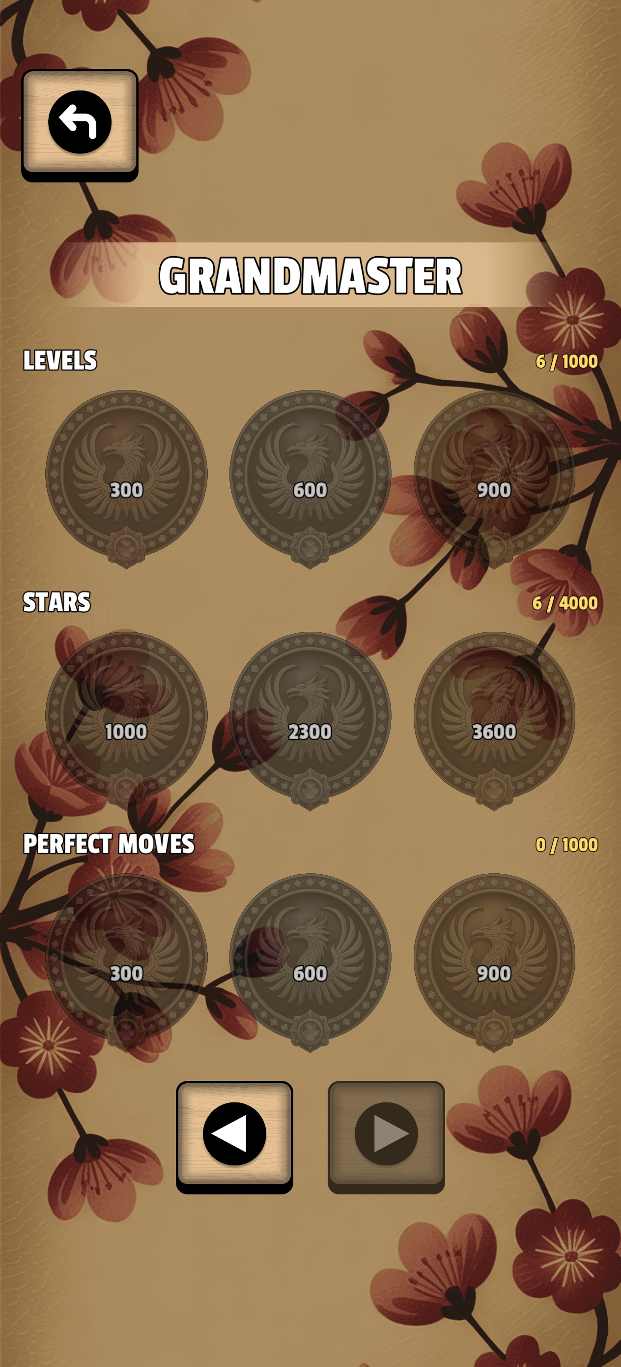 Achievements