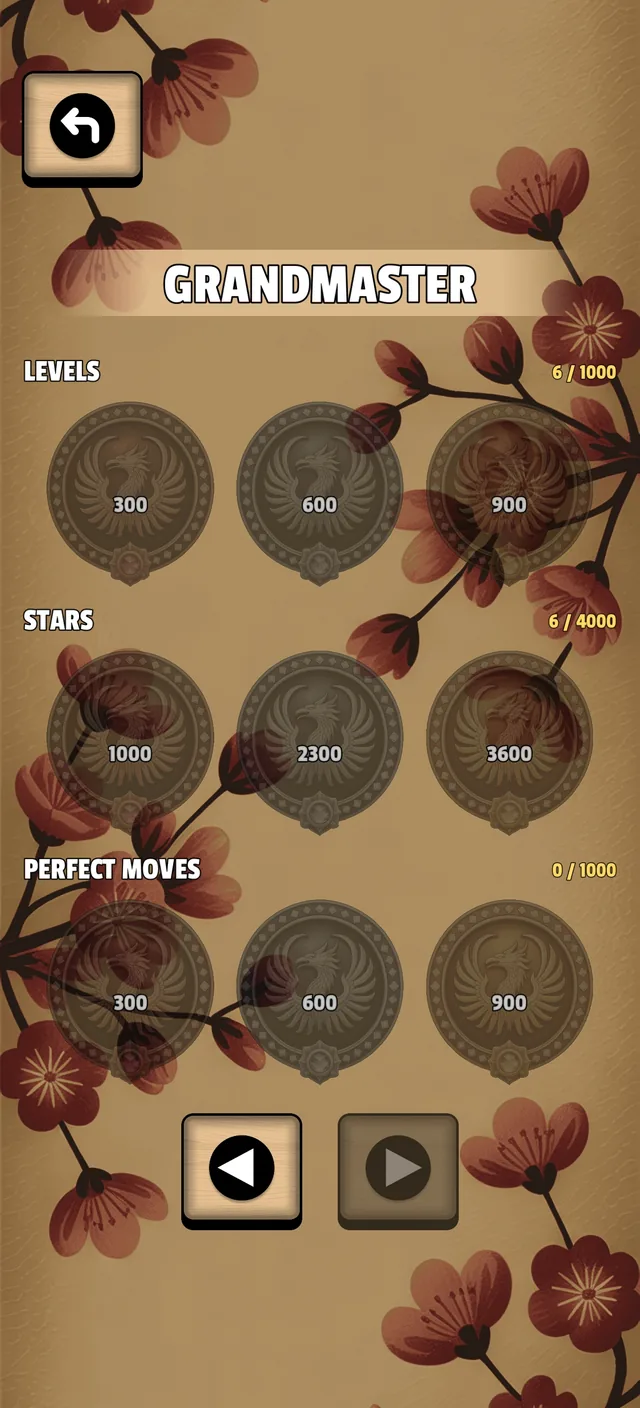 Achievements